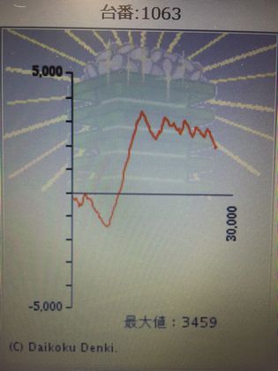 _C}Rł̑108Ŗڂ̘A