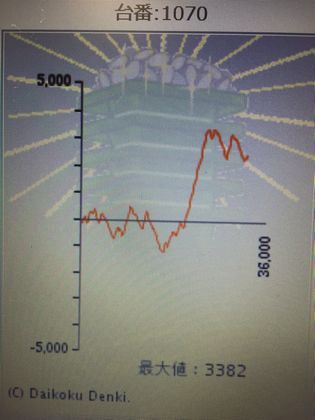 _C}Rł̑108Ŗڂ̘A