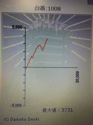 _C}Rł̑108Ŗڂ̘A