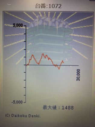 _C}Rł̑108Ŗڂ̘A