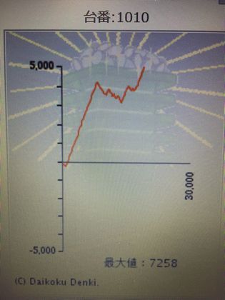 _C}Rł̑108Ŗڂ̘A