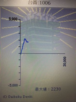 _C}Rł112Ŗڂ̘Aŉ摜