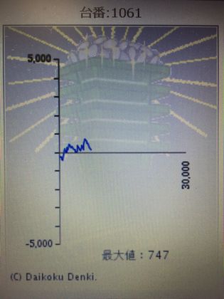 _C}Rł̑118Ŗڂ̘Aŉ摜