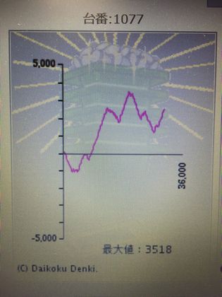 _C}Rł̑127Ŗڂ̘Aŉ摜