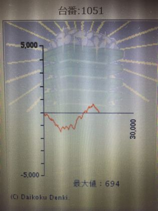 _C}RXł130Ŗڂ̘Aŉ摜