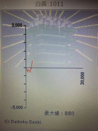 _C}RXł130Ŗڂ̘Aŉ摜