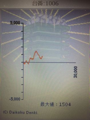 _C}RXł130Ŗڂ̘Aŉ摜
