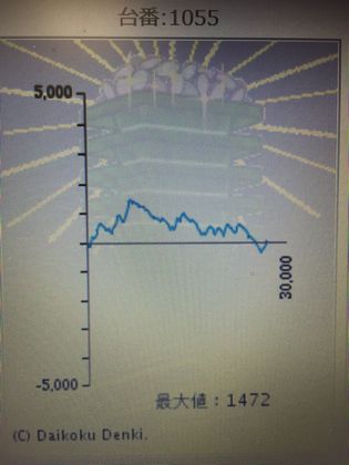 _C}Rł144Ŗڂ̘Aŉ摜