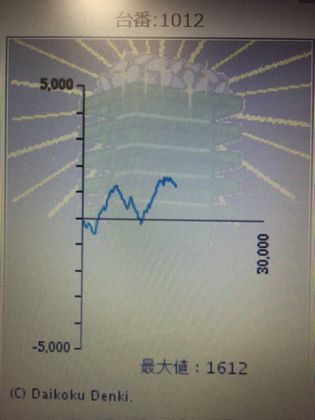 _C}Rł144Ŗڂ̘Aŉ摜