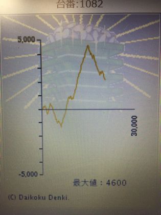 _C}Rł̑147Ŗڂ̘Aŉ摜