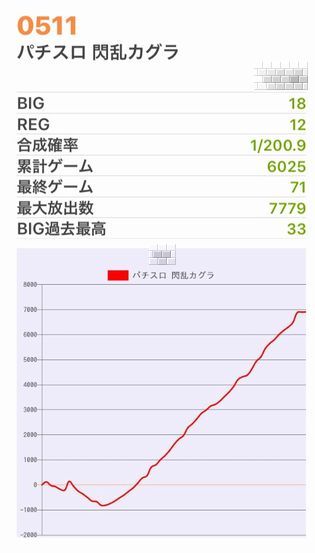 b`h{ł334Ŗڂ̘Aŉ摜