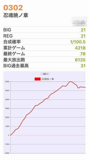 b`h{ł334Ŗڂ̘Aŉ摜