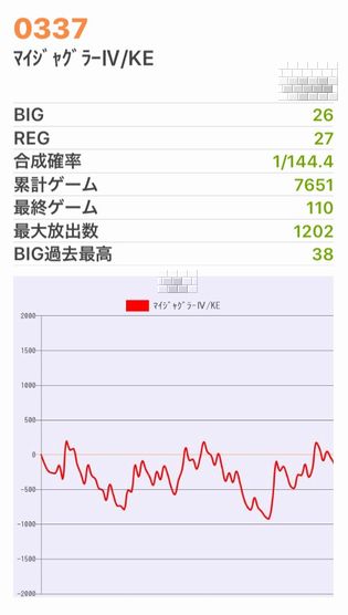 b`h{ł334Ŗڂ̘Aŉ摜