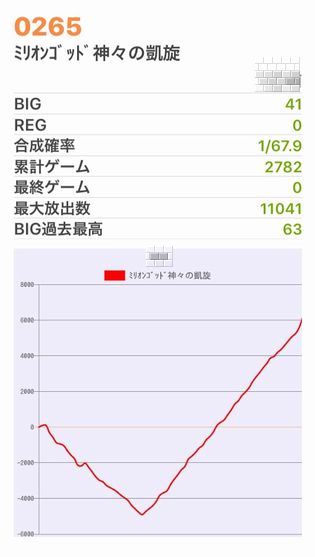 b`h{ł334Ŗڂ̘Aŉ摜