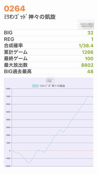 b`h{ł336Ŗڂ̘Aŉ摜