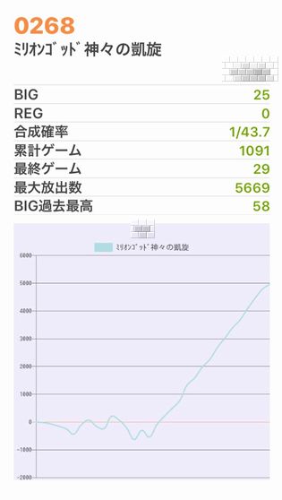 b`h{ł336Ŗڂ̘Aŉ摜