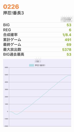 b`h{ł336Ŗڂ̘Aŉ摜