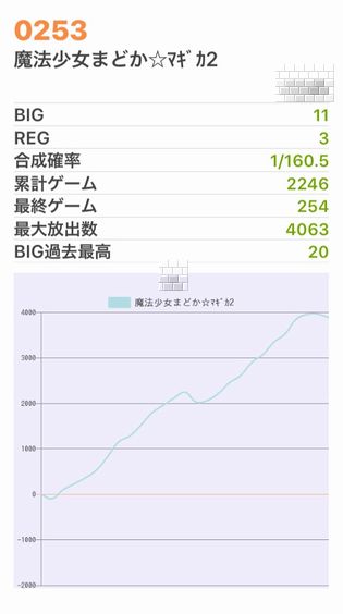 b`h{ł336Ŗڂ̘Aŉ摜