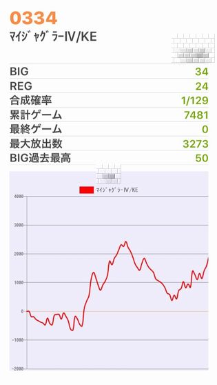 b`h{ł340Ŗڂ̘Aŉ摜
