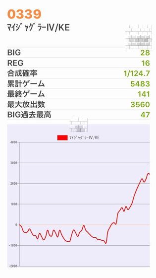 b`h{ł340Ŗڂ̘Aŉ摜