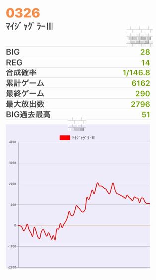 b`h{ł340Ŗڂ̘Aŉ摜