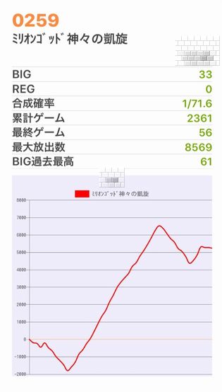 b`h{ł340Ŗڂ̘Aŉ摜