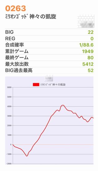 b`h{ł340Ŗڂ̘Aŉ摜