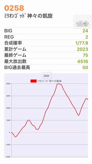b`h{ł340Ŗڂ̘Aŉ摜