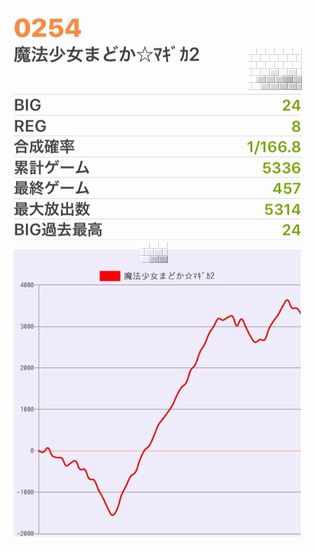 b`h{ł340Ŗڂ̘Aŉ摜