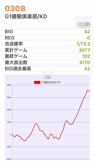 b`h{ł340Ŗڂ̘Aŉ摜