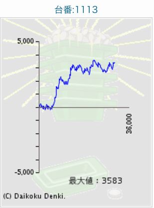 _C}RXł164Ŗڂ̘Aŉ摜