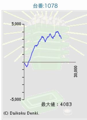 _C}RXł164Ŗڂ̘Aŉ摜