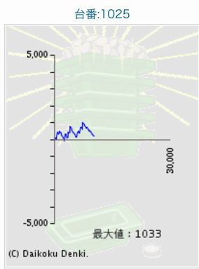 _C}RXł164Ŗڂ̘Aŉ摜