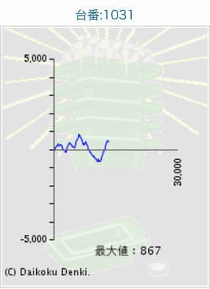 _C}RXł164Ŗڂ̘Aŉ摜