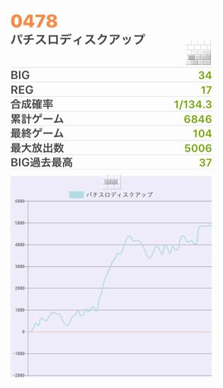 b`h{ł344Ŗڂ̘Aŉ摜
