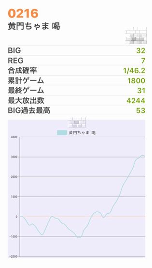 b`h{ł344Ŗڂ̘Aŉ摜