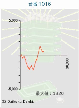 _C}Rł167Ŗڂ̘Aŉ摜