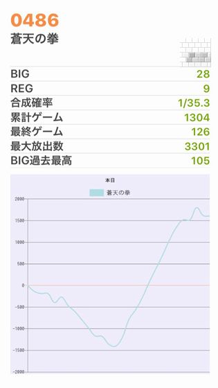 b`h{ł348Ŗڂ̘Aŉ摜