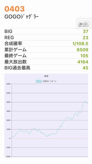 b`h{ł348Ŗڂ̘Aŉ摜