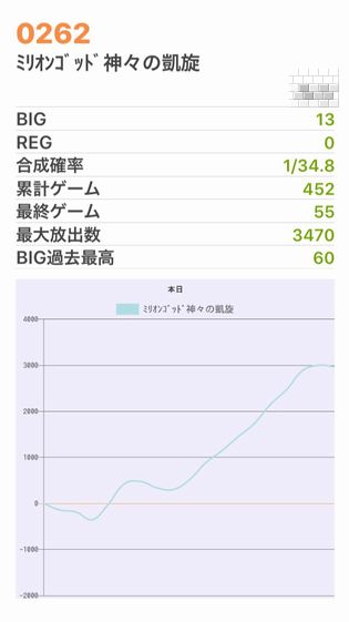 b`h{ł348Ŗڂ̘Aŉ摜