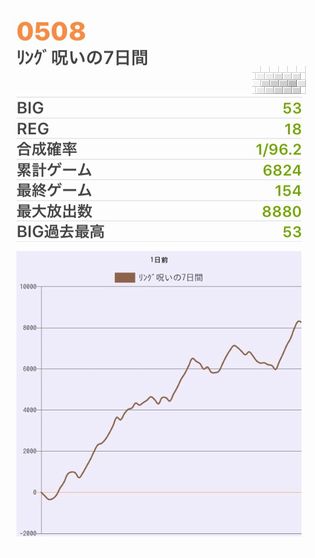b`h{ł352Ŗڂ̘Aŉ摜