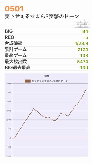 b`h{ł352Ŗڂ̘Aŉ摜