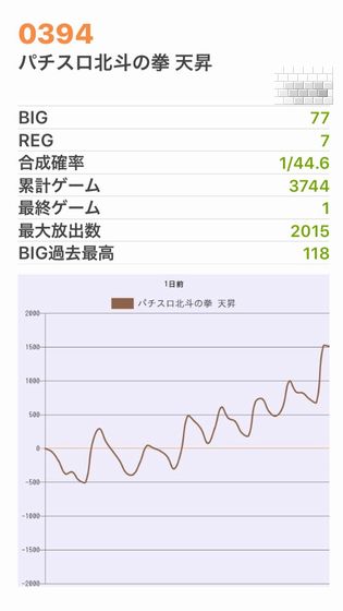 b`h{ł352Ŗڂ̘Aŉ摜