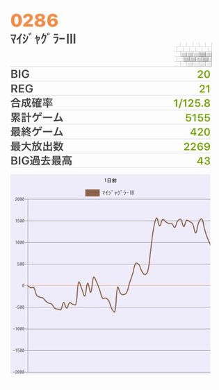 b`h{ł352Ŗڂ̘Aŉ摜