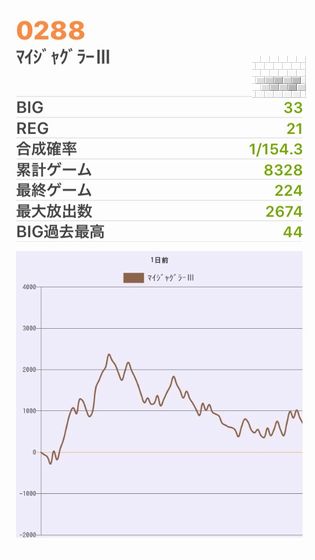 b`h{ł352Ŗڂ̘Aŉ摜