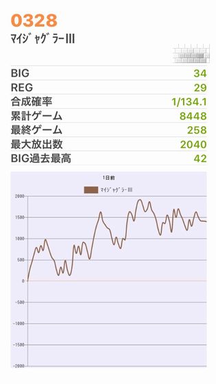 b`h{ł352Ŗڂ̘Aŉ摜