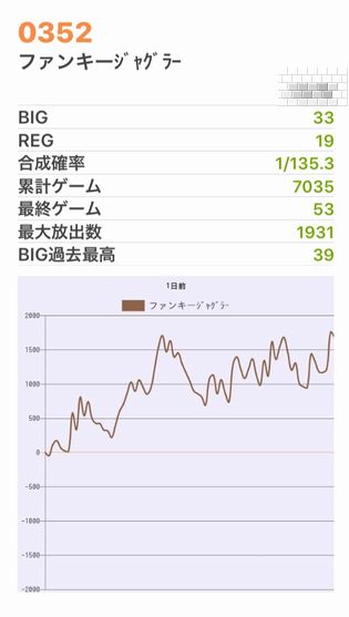 b`h{ł352Ŗڂ̘Aŉ摜