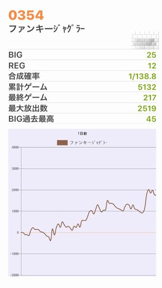 b`h{ł352Ŗڂ̘Aŉ摜