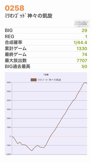 b`h{ł352Ŗڂ̘Aŉ摜