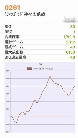 b`h{ł352Ŗڂ̘Aŉ摜